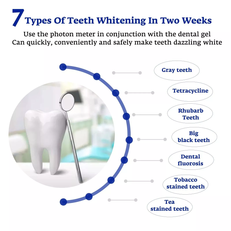 Teeth Whitening Accelerator Sm - Teeth Whitening That Works recension och pris